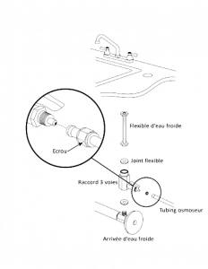Installer son osmoseur les étapes à suivre absolument