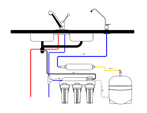 Le filtre eau (5 étapes) PURIFINA OS04 – BioOsmosis