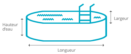 volume piscine ovale