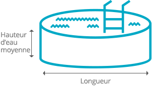 volume piscine ronde